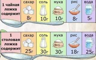 100 мл воды — это сколько столовых ложек? вопрос, важный для многих хозяек