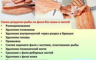 Как разделать селедку от костей на филе быстро и правильно